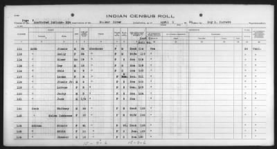 Thumbnail for Paiute, others > 1932 - 1933