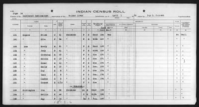 Thumbnail for Paiute, others > 1932 - 1933