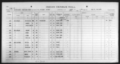 Thumbnail for Paiute, others > 1932 - 1933