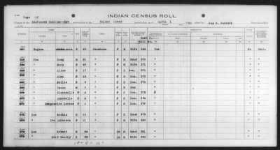 Thumbnail for Paiute, others > 1932 - 1933