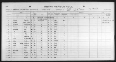 Thumbnail for Paiute, others > 1932 - 1933