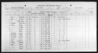 Thumbnail for Paiute, others > 1932 - 1933