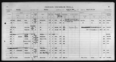 Thumbnail for Clallam, Lummi, Muckleshoot, Nooksak, Port Madison, Puyallup, Skagit-Suiattle, Swinomish, Tulalip > 1932 - 1933