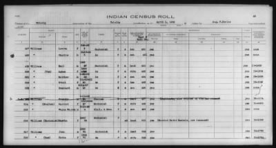 Thumbnail for Clallam, Lummi, Muckleshoot, Nooksak, Port Madison, Puyallup, Skagit-Suiattle, Swinomish, Tulalip > 1932 - 1933