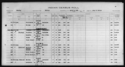 Thumbnail for Clallam, Lummi, Muckleshoot, Nooksak, Port Madison, Puyallup, Skagit-Suiattle, Swinomish, Tulalip > 1932 - 1933