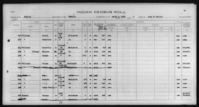 Thumbnail for Clallam, Lummi, Muckleshoot, Nooksak, Port Madison, Puyallup, Skagit-Suiattle, Swinomish, Tulalip > 1932 - 1933