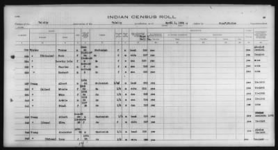 Thumbnail for Clallam, Lummi, Muckleshoot, Nooksak, Port Madison, Puyallup, Skagit-Suiattle, Swinomish, Tulalip > 1932 - 1933