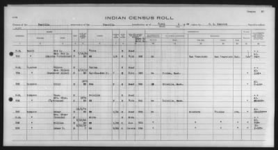 Thumbnail for Cayuse, Umatilla, Wallawalla, others > 1933 - 1939