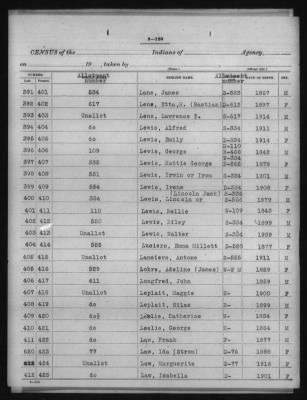 Quinaielt, Chehalie, Nisqualli, Skokomish, Squaxin Island > 1915 - 1925