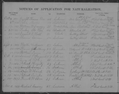 Thumbnail for Athol > Civil War 1861-1865, Naturalizations 1885-1900