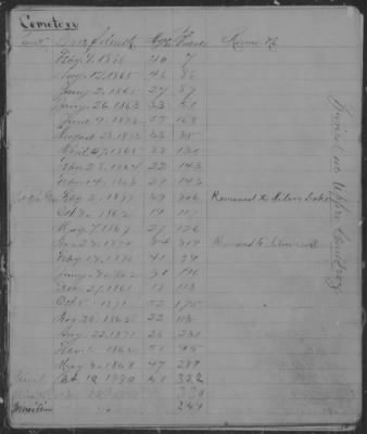 Athol > Civil War Deaths 1861-1911