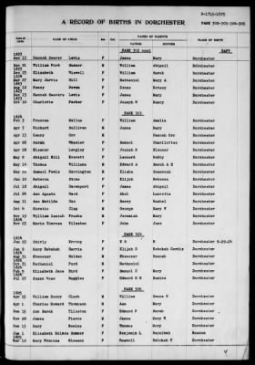 Thumbnail for Dorchester > Births,Marriages,Deaths 1631-1844