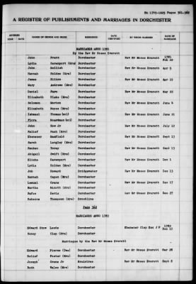 Thumbnail for Dorchester > Births,Marriages,Deaths 1631-1844