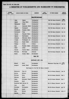 Thumbnail for Dorchester > Births,Marriages,Deaths 1631-1844