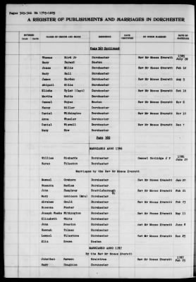 Thumbnail for Dorchester > Births,Marriages,Deaths 1631-1844