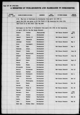 Thumbnail for Dorchester > Births,Marriages,Deaths 1631-1844