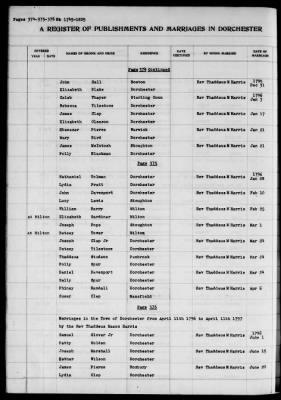 Thumbnail for Dorchester > Births,Marriages,Deaths 1631-1844