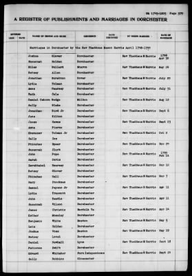 Thumbnail for Dorchester > Births,Marriages,Deaths 1631-1844