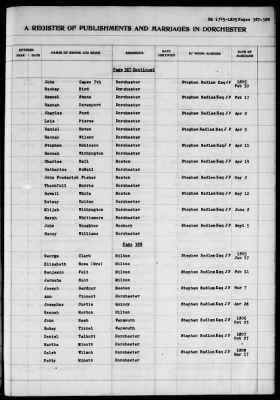 Dorchester > Births,Marriages,Deaths 1631-1844