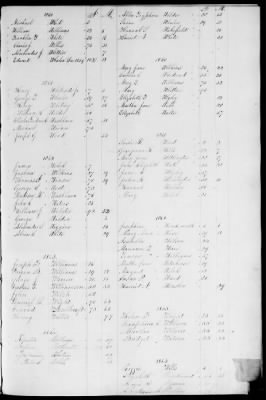 Thumbnail for Dorchester > Intentions & Marriages 1850-1869