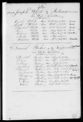 Thumbnail for Yarmouth > Births, Marriages, Deaths By Families 1665-1860