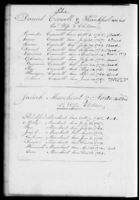 Thumbnail for Yarmouth > Births, Marriages, Deaths By Families 1665-1860