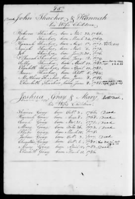 Thumbnail for Yarmouth > Births, Marriages, Deaths By Families 1665-1860