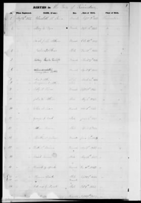 Thumbnail for Provincetown > Records Of Births, Marriages, Deaths 1843-1866