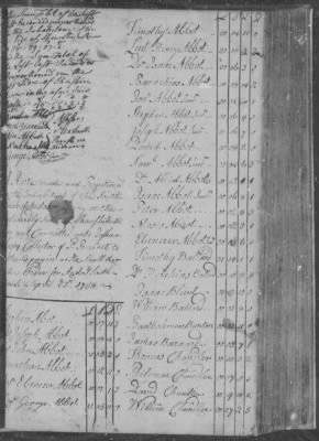 Thumbnail for Andover > South Precinct/Parish Tax Assessments 1749-1765