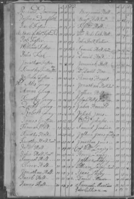 Thumbnail for Andover > South Precinct/Parish Tax Assessments 1749-1765