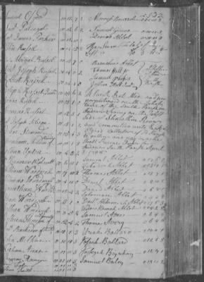 Thumbnail for Andover > South Precinct/Parish Tax Assessments 1749-1765