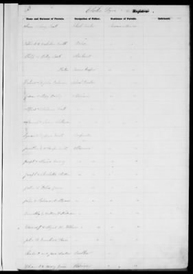 Thumbnail for Provincetown > Records Of Births, Marriages, Deaths 1843-1866