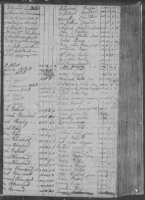 Thumbnail for Andover > South Precinct/Parish Tax Assessments 1749-1765