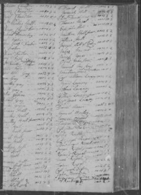 Thumbnail for Andover > South Precinct/Parish Tax Assessments 1749-1765