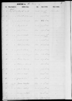 Thumbnail for Provincetown > Records Of Births, Marriages, Deaths 1843-1866