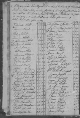 Thumbnail for Andover > South Precinct/Parish Tax Assessments 1749-1765