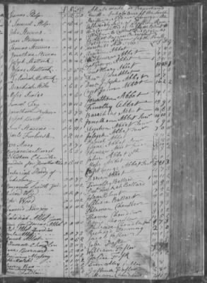 Thumbnail for Andover > South Precinct/Parish Tax Assessments 1749-1765