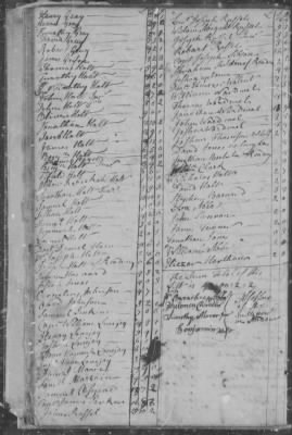 Thumbnail for Andover > South Precinct/Parish Tax Assessments 1749-1765