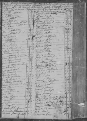 Thumbnail for Andover > South Precinct/Parish Tax Assessments 1749-1765