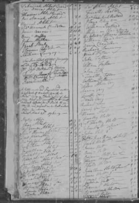 Thumbnail for Andover > South Precinct/Parish Tax Assessments 1749-1765