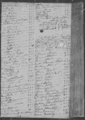 Thumbnail for Andover > South Precinct/Parish Tax Assessments 1749-1765