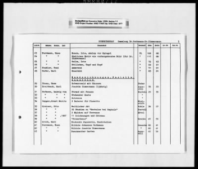 Thumbnail for Restitution, Research, And Reference Records > Kunstkatalog-Teil Ii: "Die Verluste Der Offentlichen Kunstsammlungen In Ost- And Mitteldeutschland" [Art Catalog-Part II: Losses Of The Public Art Collections In East And Central Germany"] [2 Of 2]