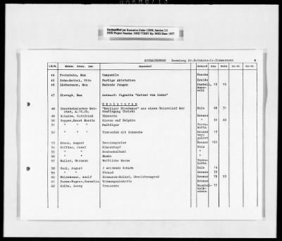 Thumbnail for Restitution, Research, And Reference Records > Kunstkatalog-Teil Ii: "Die Verluste Der Offentlichen Kunstsammlungen In Ost- And Mitteldeutschland" [Art Catalog-Part II: Losses Of The Public Art Collections In East And Central Germany"] [2 Of 2]