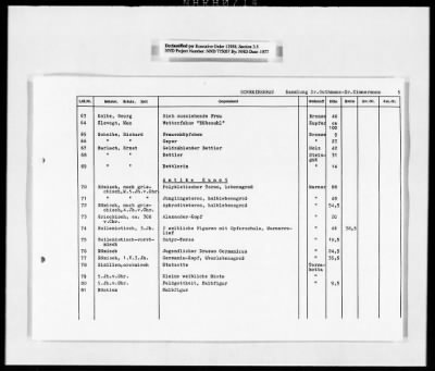 Thumbnail for Restitution, Research, And Reference Records > Kunstkatalog-Teil Ii: "Die Verluste Der Offentlichen Kunstsammlungen In Ost- And Mitteldeutschland" [Art Catalog-Part II: Losses Of The Public Art Collections In East And Central Germany"] [2 Of 2]