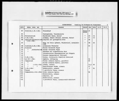 Thumbnail for Restitution, Research, And Reference Records > Kunstkatalog-Teil Ii: "Die Verluste Der Offentlichen Kunstsammlungen In Ost- And Mitteldeutschland" [Art Catalog-Part II: Losses Of The Public Art Collections In East And Central Germany"] [2 Of 2]