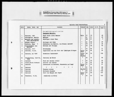 Thumbnail for Restitution, Research, And Reference Records > Kunstkatalog-Teil Ii: "Die Verluste Der Offentlichen Kunstsammlungen In Ost- And Mitteldeutschland" [Art Catalog-Part II: Losses Of The Public Art Collections In East And Central Germany"] [2 Of 2]