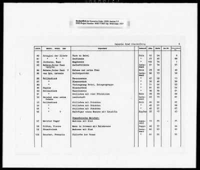 Thumbnail for Restitution, Research, And Reference Records > Kunstkatalog-Teil Ii: "Die Verluste Der Offentlichen Kunstsammlungen In Ost- And Mitteldeutschland" [Art Catalog-Part II: Losses Of The Public Art Collections In East And Central Germany"] [2 Of 2]