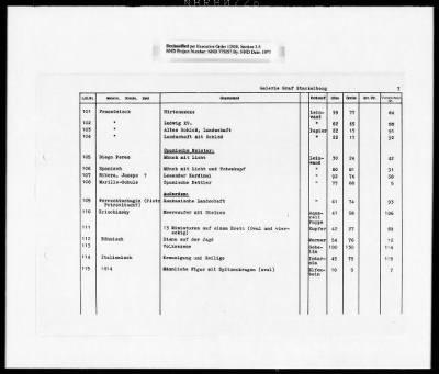 Thumbnail for Restitution, Research, And Reference Records > Kunstkatalog-Teil Ii: "Die Verluste Der Offentlichen Kunstsammlungen In Ost- And Mitteldeutschland" [Art Catalog-Part II: Losses Of The Public Art Collections In East And Central Germany"] [2 Of 2]