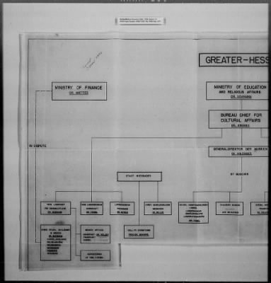 Thumbnail for Administrative Records > German Civil Administration And Organization (2)