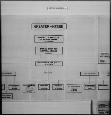 Thumbnail for Administrative Records > German Civil Administration And Organization (2)